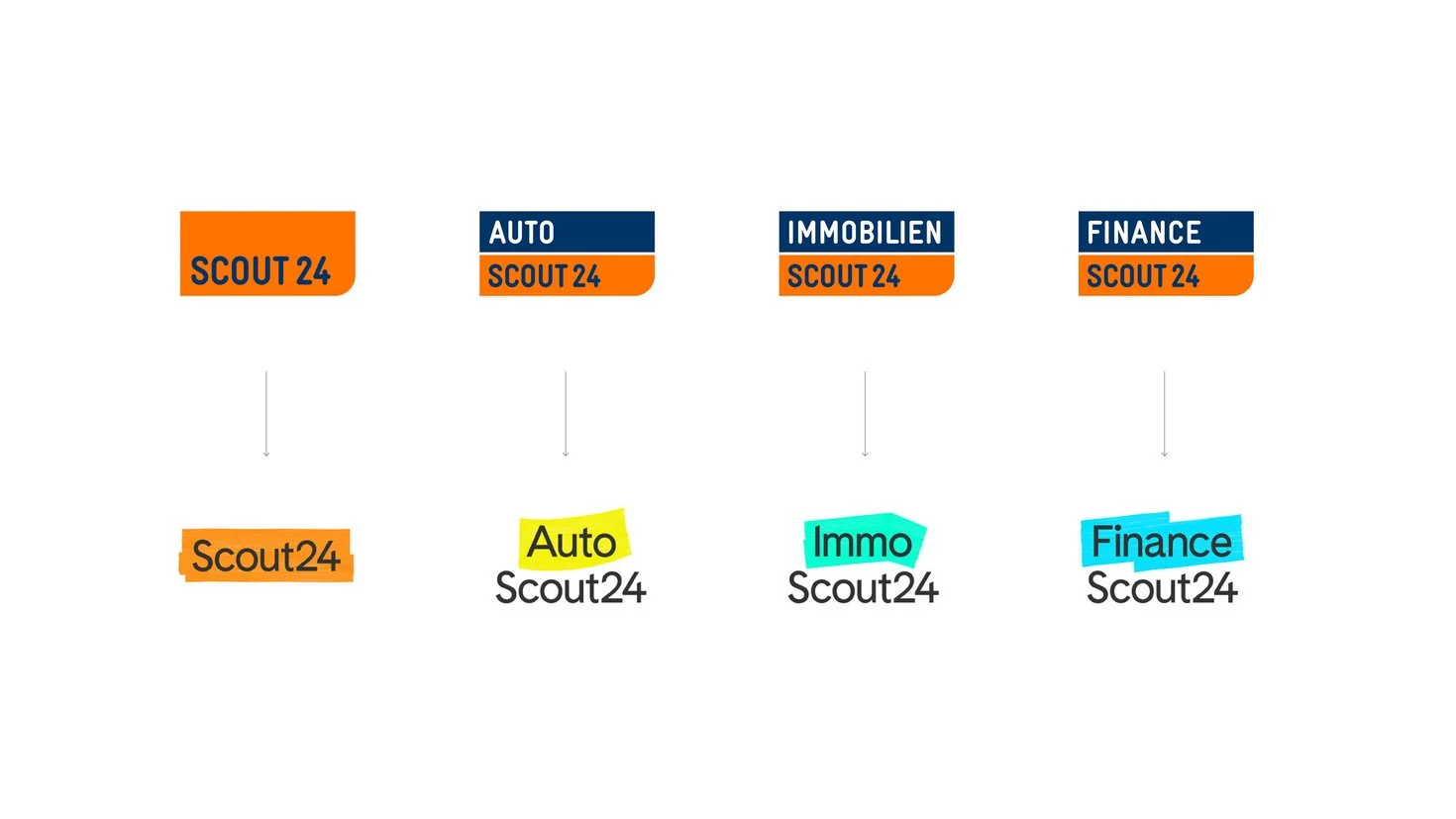 Scout24 Logo Evolution